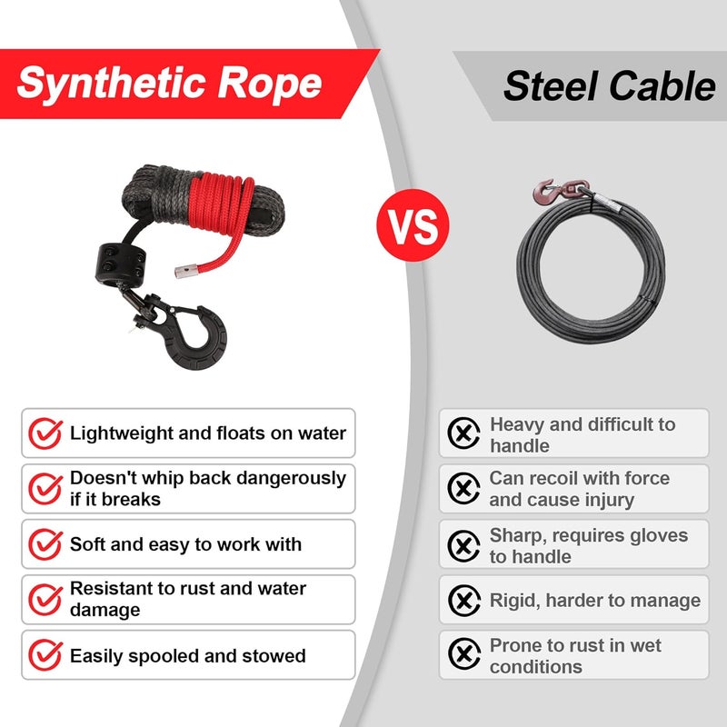 Bonison Synthetic Winch Rope Kit - 1/4'' x 50' with 10,000 lbs Breaking Strength, Included Lightweight Winch Rope Winch Stopper and Winch Hook, Easy Installation, Replacement for ATV UTV Boat Truck Winches - Image 4